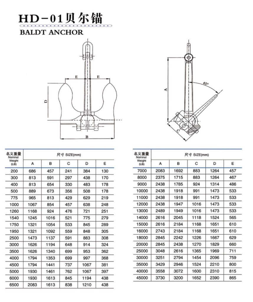 Mooring anchor ship anchor factory Page 1 of 0 - YT Marine Fender