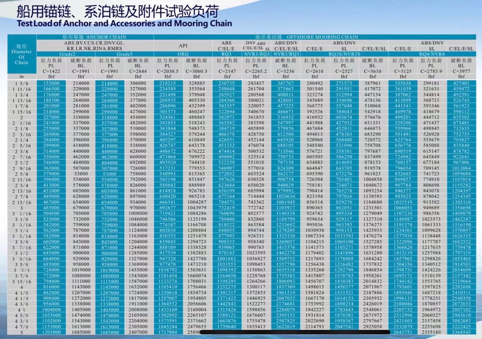 Ship chain mooring ship chains Page 1 of 0 - YT Marine Fender