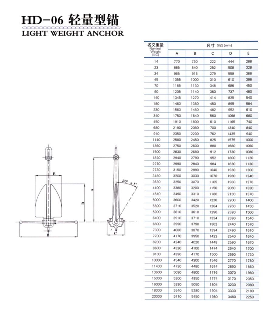 Mooring anchor ship anchor factory Page 1 of 0 - YT Marine Fender